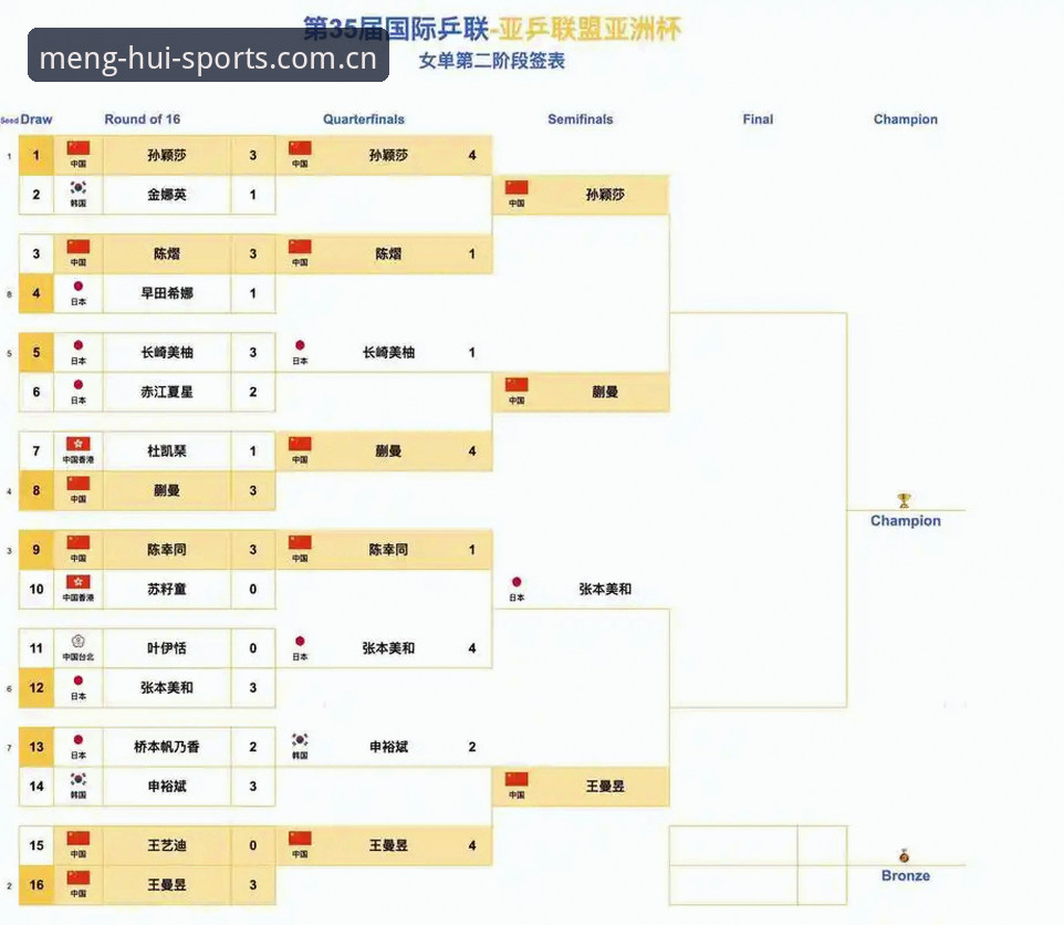 U17世界杯抽签出炉 中国男足女足小组赛对阵详解