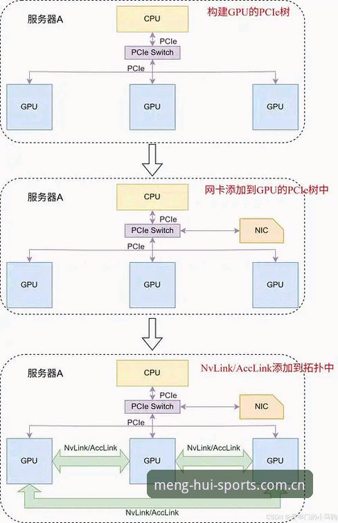 球盟会官网入口全流程深度解析：从注册到下载的创新路径探索